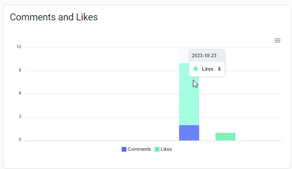 Bar Chart Scroll-png