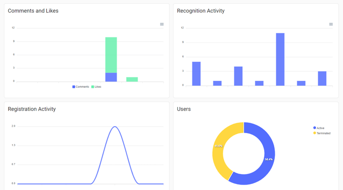 Dashboards 2-png