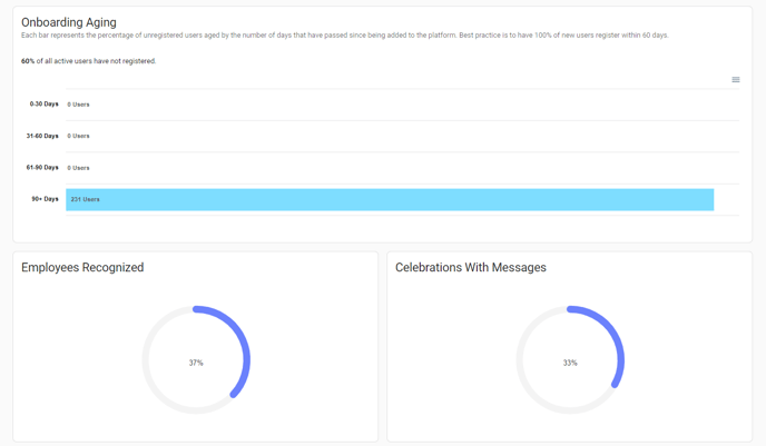 Dashboards 3-png