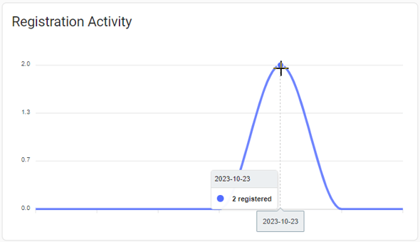 Line chart scroll-png